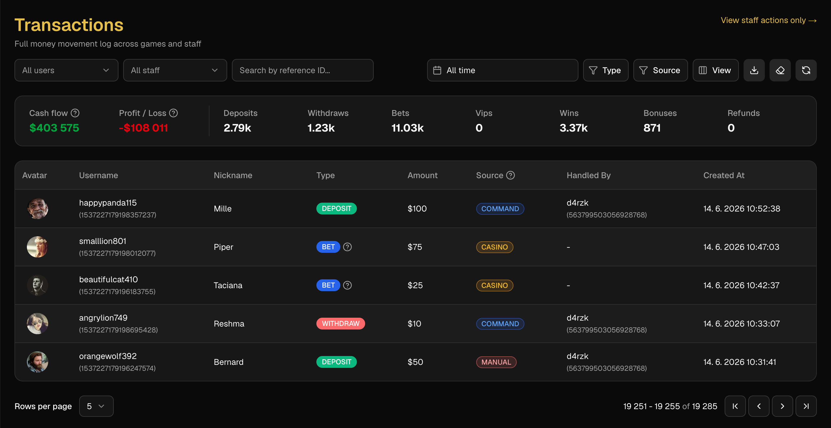Admin transactions table with cash flow and PnL
