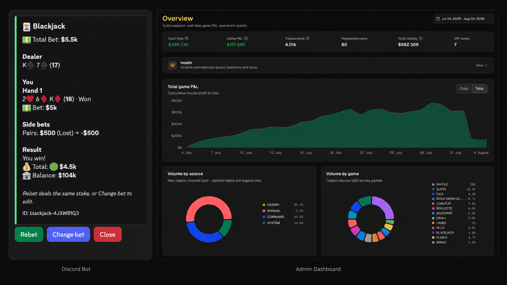 Discord Gambling Hub overview